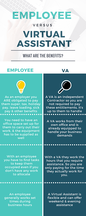 Employee vs VA